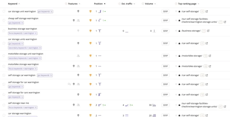 sss keyword ranking
